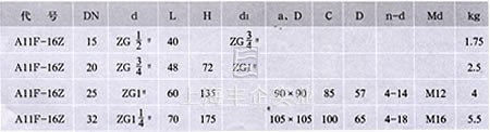 A11F氨用安全阀规格及安装尺寸