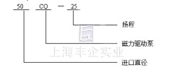 CQ磁力泵 型号与意义