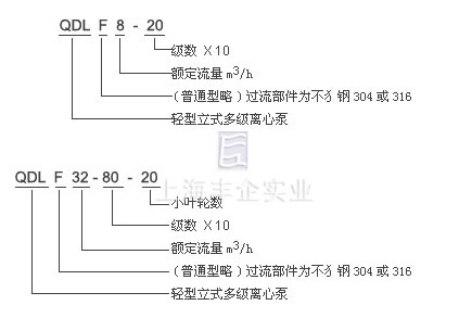 QDL、QDLF多级泵 型号含义