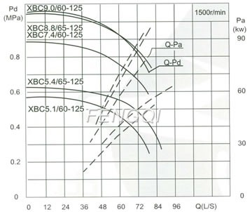 Capacity Drawing