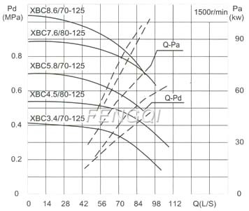 Capacity Drawing