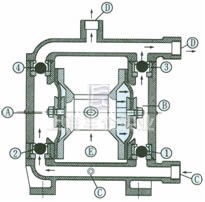 铝合金气动隔膜泵简图