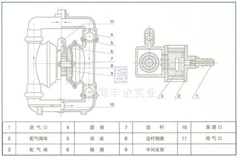 QBY气动隔膜泵 工作原理