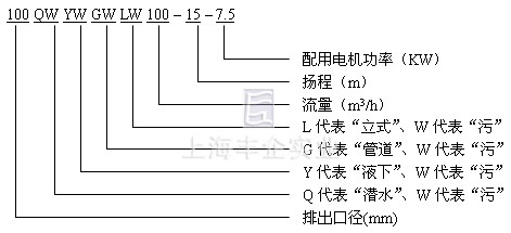 QW排污泵 型号意义