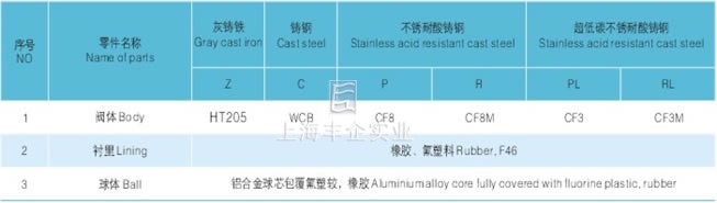 衬胶、衬氟浮球式止回阀主要零件材料图