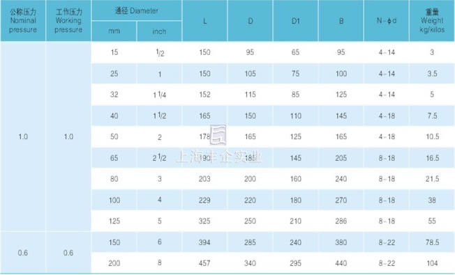 衬胶、衬氟浮球式止回阀主要尺寸及重量图